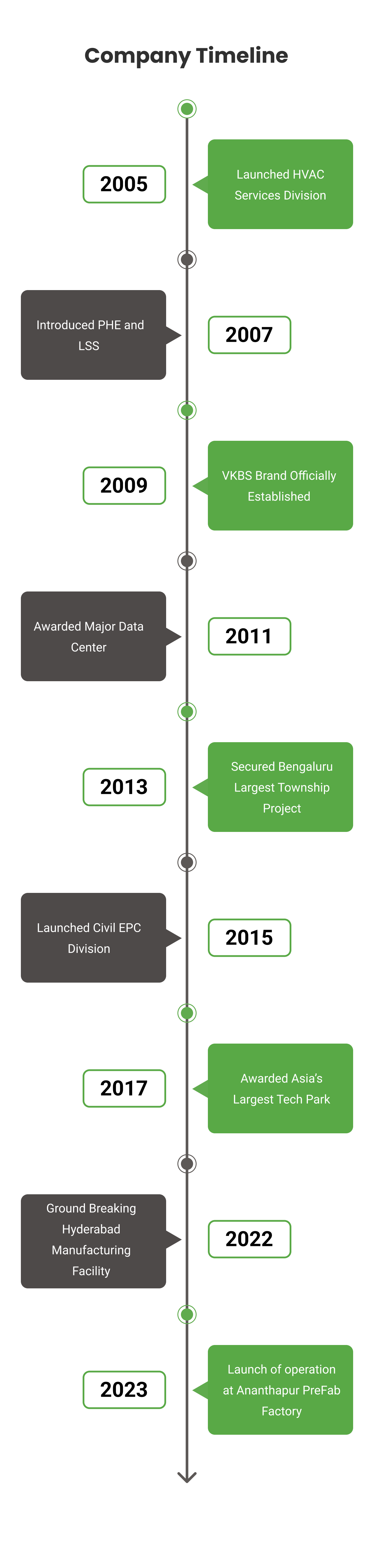 Vkbs through the years a timeline of success